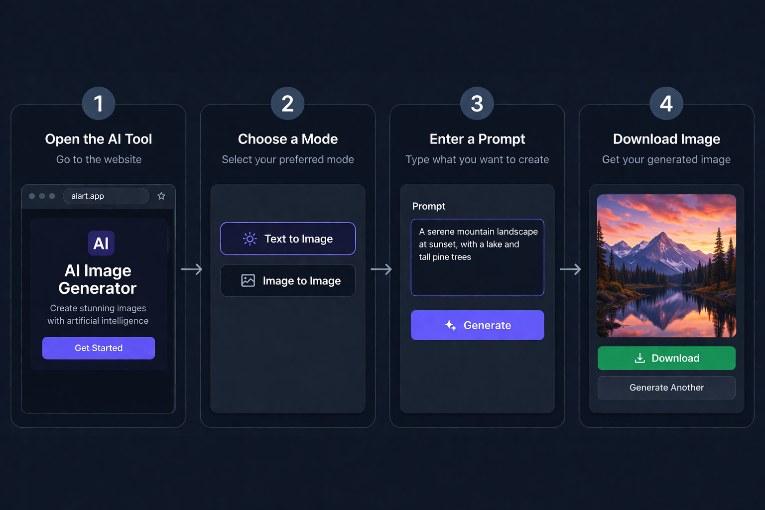 Wan 2.7 workflow illustration showing four steps from opening the tool to downloading the image